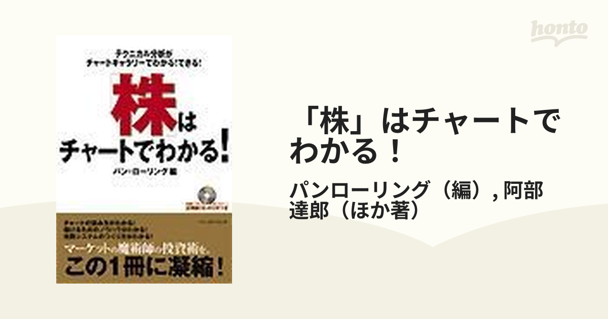 チャートギャラリーで今日からごく日本株売買システムパンローリング 