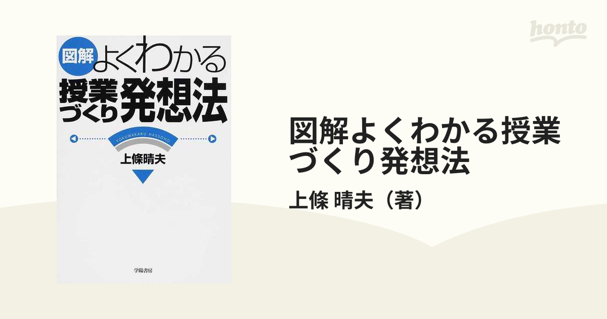 授業づくりの発想 geogis.rs