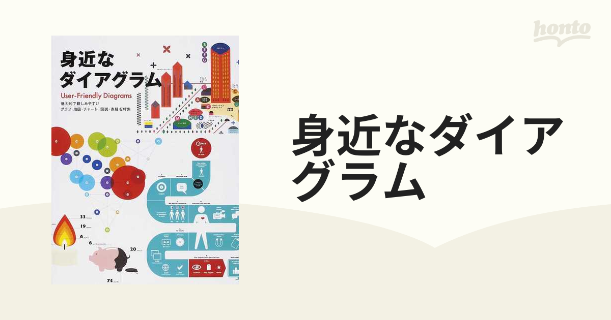 身近なダイアグラム 魅力的で親しみやすいグラフ・地図・チャート・図説・表組を特集