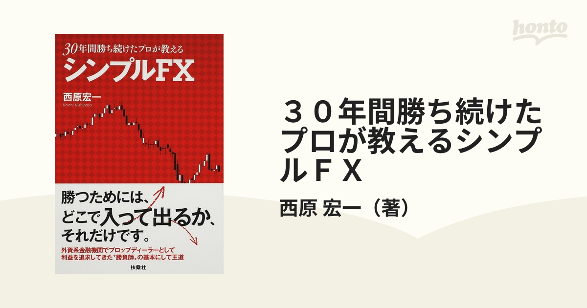 2023年版】バイナリーオプションで借金143万円を完済した僕の勝ち方教えます。ツール不要、移動平均線のみを使ったシンプルトレード法/FX - 情報