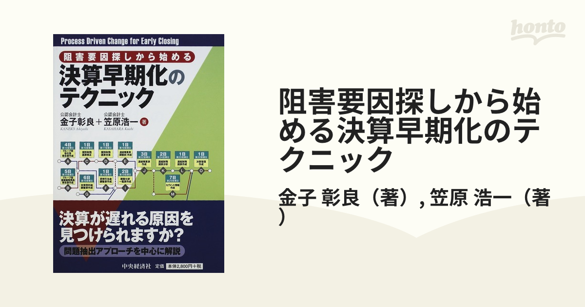 阻害要因探しから始める決算早期化のテクニック