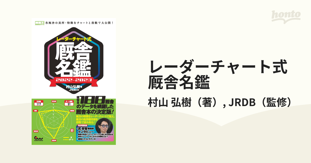 レーダーチャート式厩舎名鑑 ２０２２−２０２３