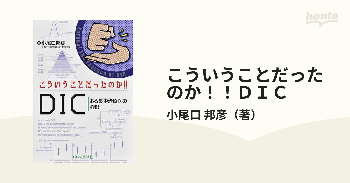 内臓体壁反射 皮電計による範例図譜 65%OFF【送料無料】 htckl.water