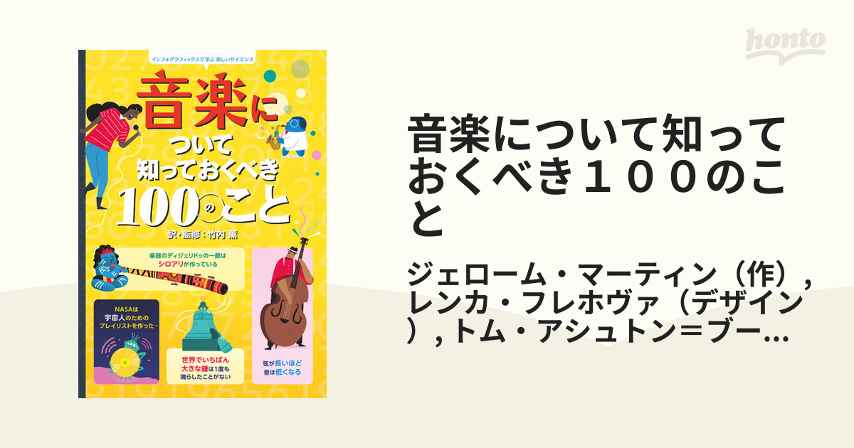 IPados ドラッグ アンド ドロップ 3