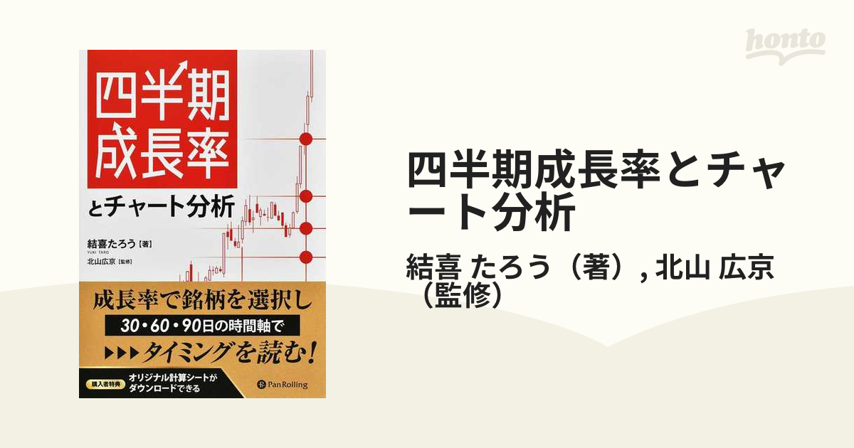 四半期成長率とチャート分析